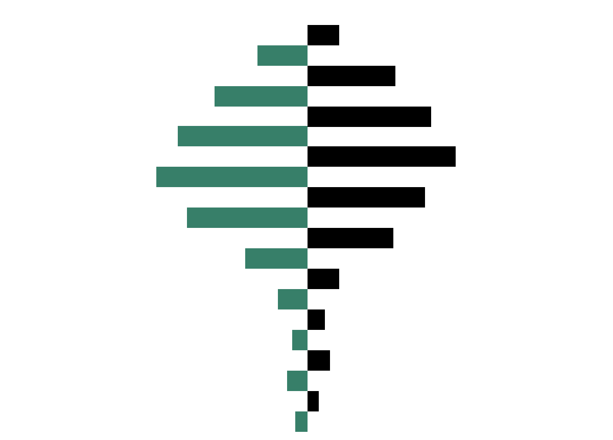 Local Emission Framework